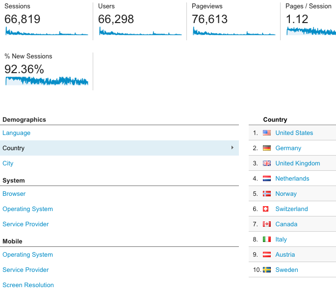 Screenshot 2016-08-03 14.38.01